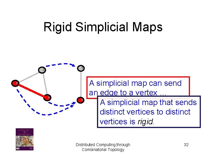 Rigid Simplicial Maps A simplicial map can send an edge to a vertex …