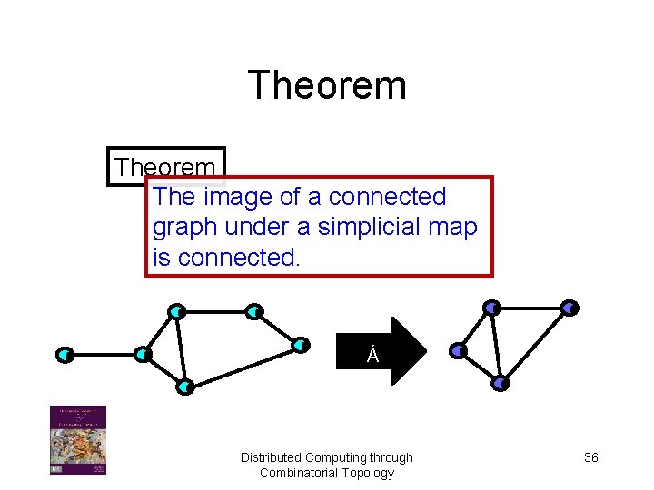 Theorem The image of a connected graph under a simplicial map is connected. Á