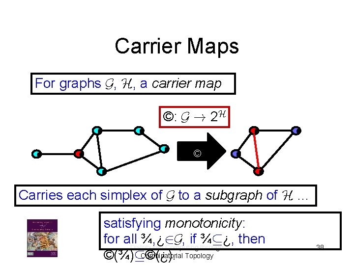 Carrier Maps For graphs G, H, a carrier map ©: G ! 2 H