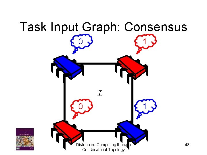 Task Input Graph: Consensus 0 1 I 0 Distributed Computing through Combinatorial Topology 1