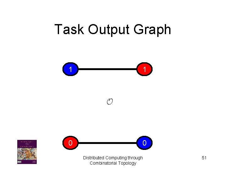 Task Output Graph 1 1 O 0 0 Distributed Computing through Combinatorial Topology 51