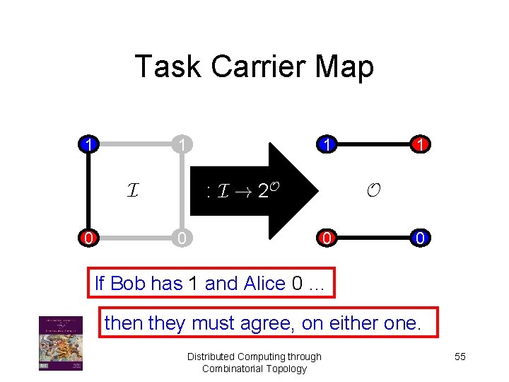 Task Carrier Map 1 1 : I ! 2 O I 0 1 O