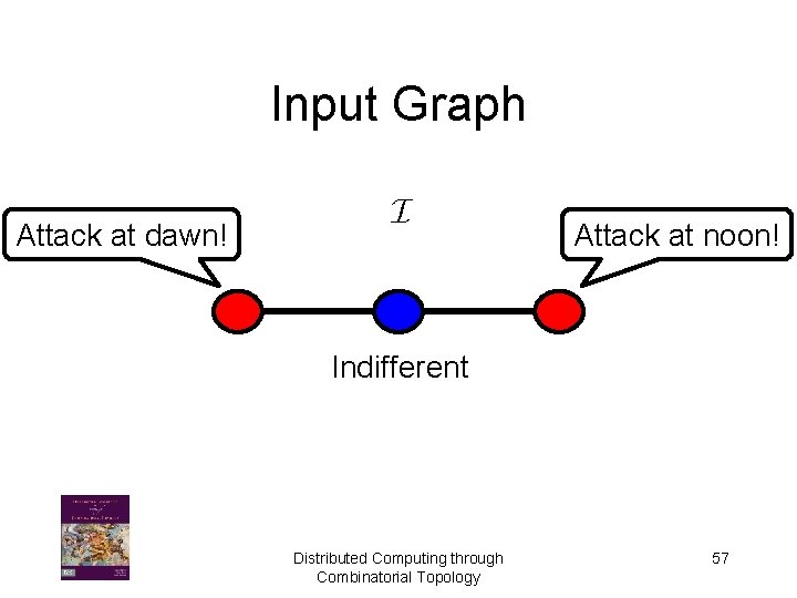 Input Graph Attack at dawn! I Attack at noon! Indifferent Distributed Computing through Combinatorial