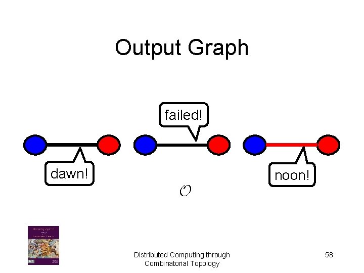 Output Graph failed! dawn! noon! O Distributed Computing through Combinatorial Topology 58 