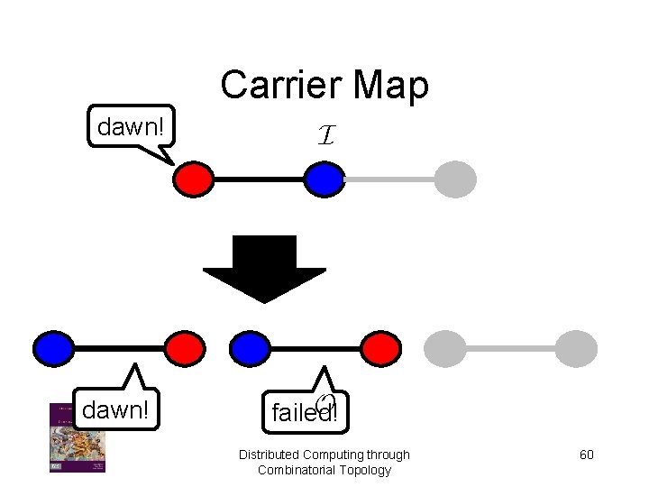 Carrier Map dawn! I O failed! Distributed Computing through Combinatorial Topology 60 