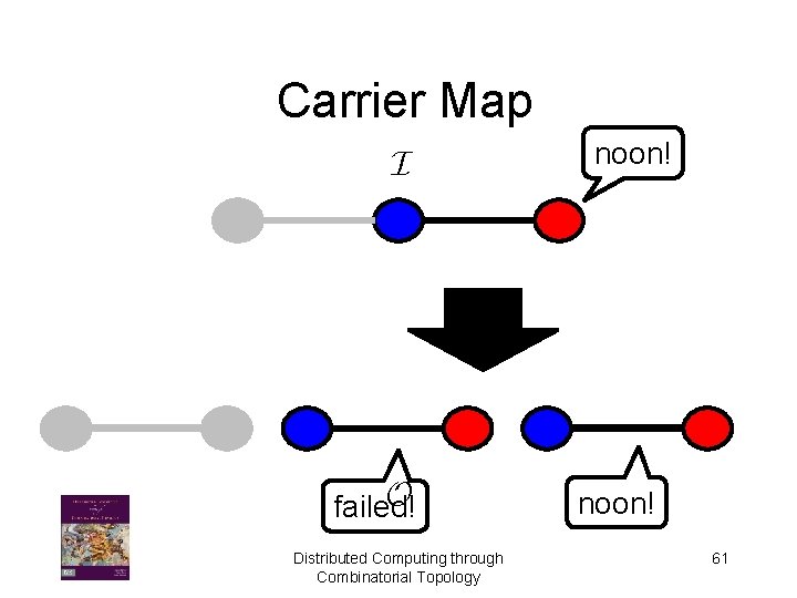 Carrier Map I O failed! Distributed Computing through Combinatorial Topology noon! 61 