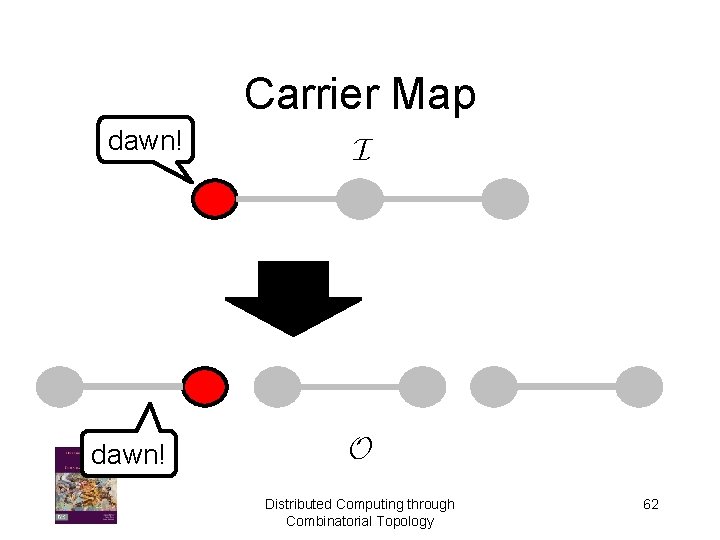Carrier Map dawn! I O Distributed Computing through Combinatorial Topology 62 