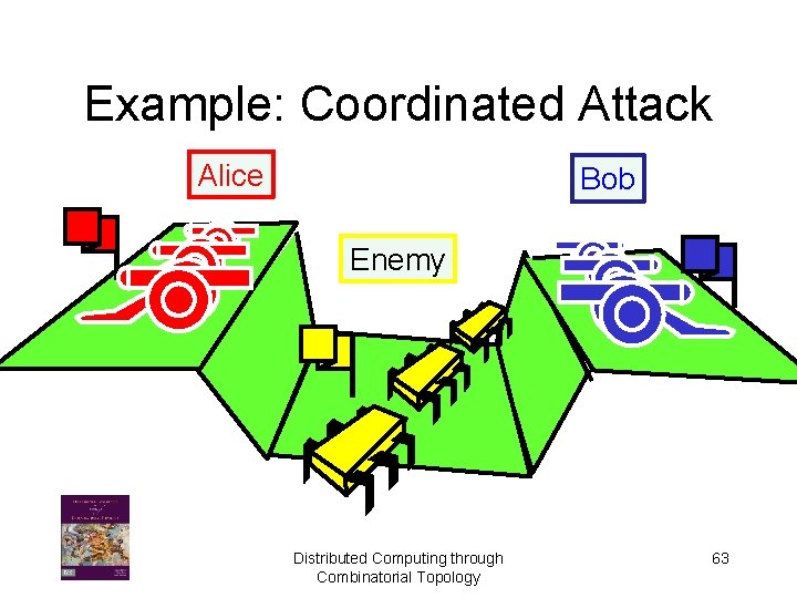 Example: Coordinated Attack Alice Bob Enemy Distributed Computing through Combinatorial Topology 63 