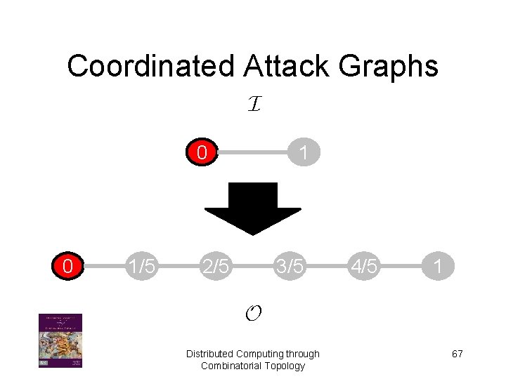 Coordinated Attack Graphs I 0 0 1/5 1 2/5 3/5 4/5 1 O Distributed