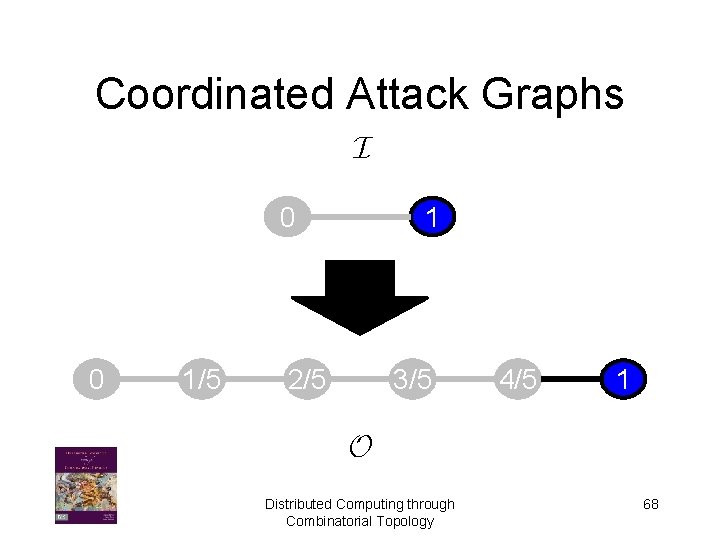 Coordinated Attack Graphs I 0 0 1/5 1 2/5 3/5 4/5 1 O Distributed
