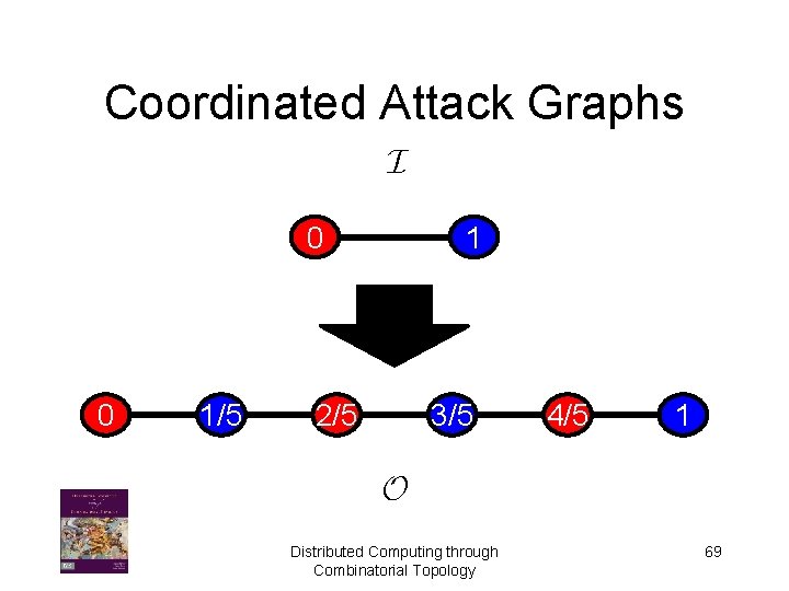 Coordinated Attack Graphs I 0 0 1/5 1 2/5 3/5 4/5 1 O Distributed