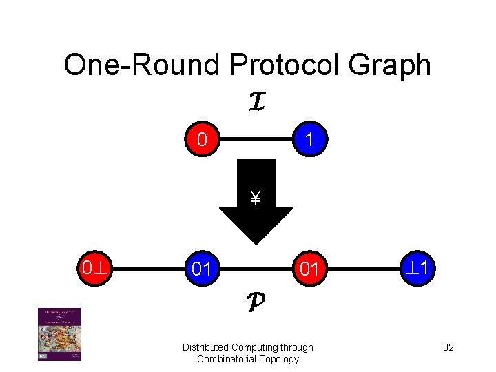 One-Round Protocol Graph I 0 1 ¥ 0? 01 01 ? 1 P Distributed