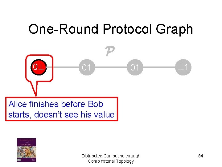 One-Round Protocol Graph P 0? 01 01 ? 1 Alice finishes before Bob starts,