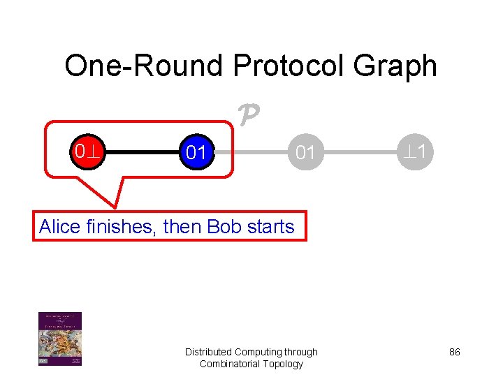 One-Round Protocol Graph P 0? 01 01 ? 1 Alice finishes, then Bob starts