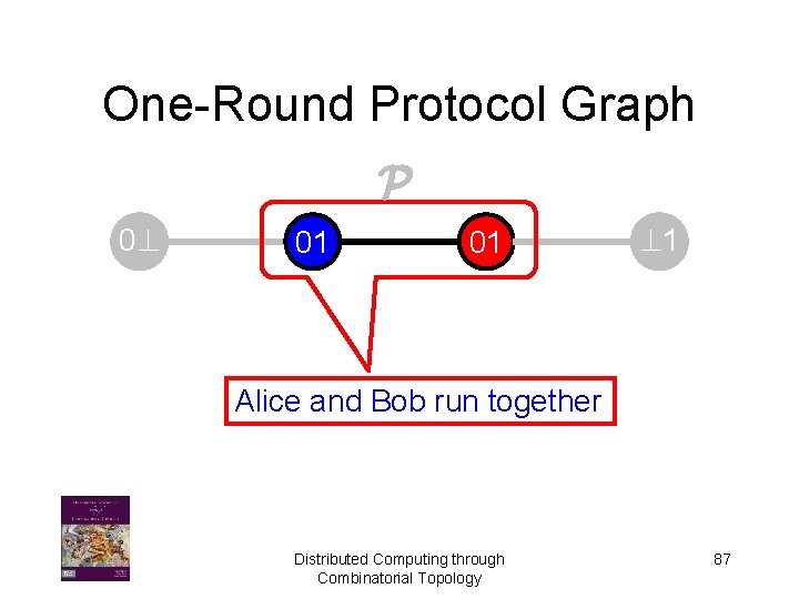 One-Round Protocol Graph P 0? 01 01 ? 1 Alice and Bob run together