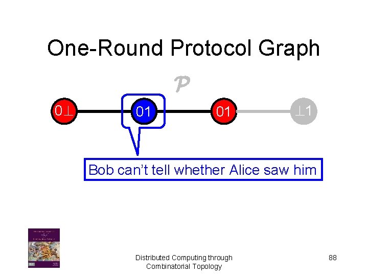 One-Round Protocol Graph P 0? 01 01 ? 1 Bob can’t tell whether Alice