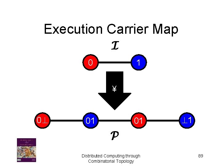 Execution Carrier Map I 0 1 ¥ 0? 01 01 ? 1 P Distributed