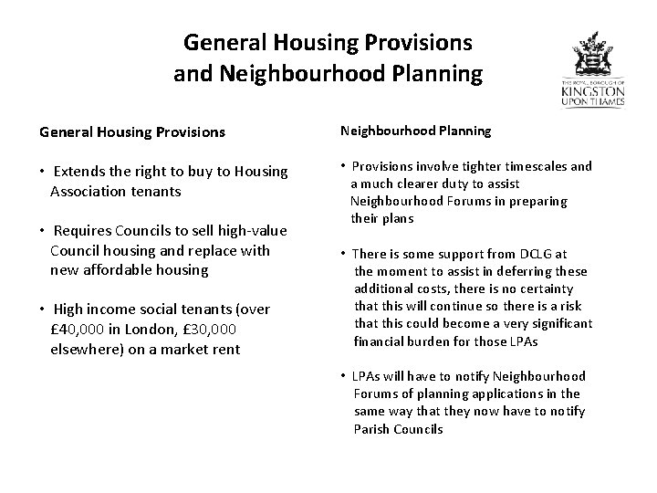 General Housing Provisions and Neighbourhood Planning General Housing Provisions Neighbourhood Planning • Extends the