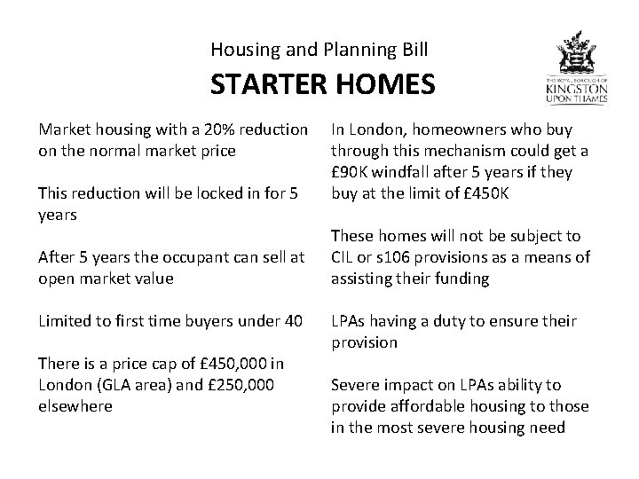 Housing and Planning Bill STARTER HOMES Market housing with a 20% reduction on the