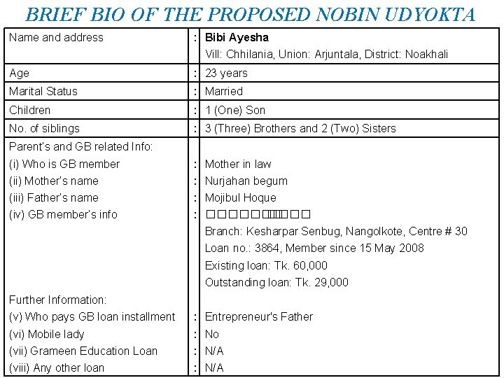 BRIEF BIO OF THE PROPOSED NOBIN UDYOKTA Name and address : Bibi Ayesha Vill: