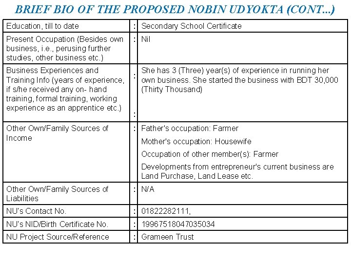 BRIEF BIO OF THE PROPOSED NOBIN UDYOKTA (CONT. . . ) Education, till to