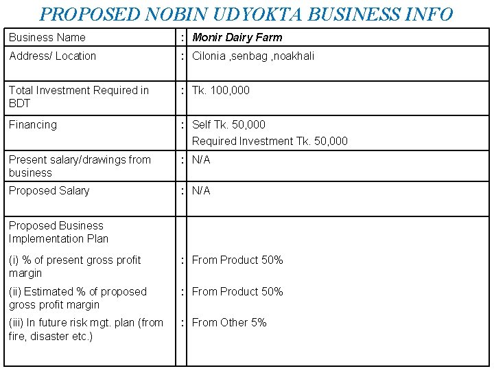 PROPOSED NOBIN UDYOKTA BUSINESS INFO Business Name : Monir Dairy Farm Address/ Location :