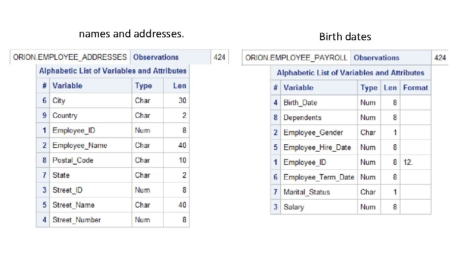 names and addresses. Birth dates 