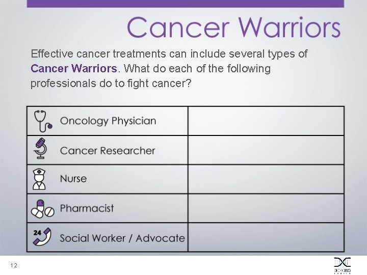 Effective cancer treatments can include several types of Cancer Warriors. What do each of