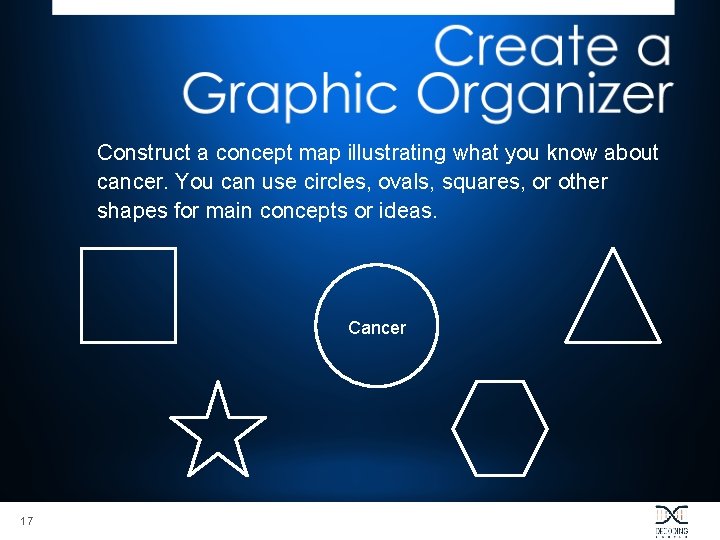 Construct a concept map illustrating what you know about cancer. You can use circles,