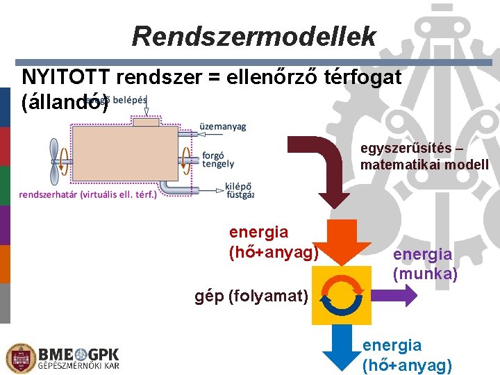 Rendszermodellek NYITOTT rendszer = ellenőrző térfogat (állandó) egyszerűsítés – matematikai modell energia (hő+anyag) energia