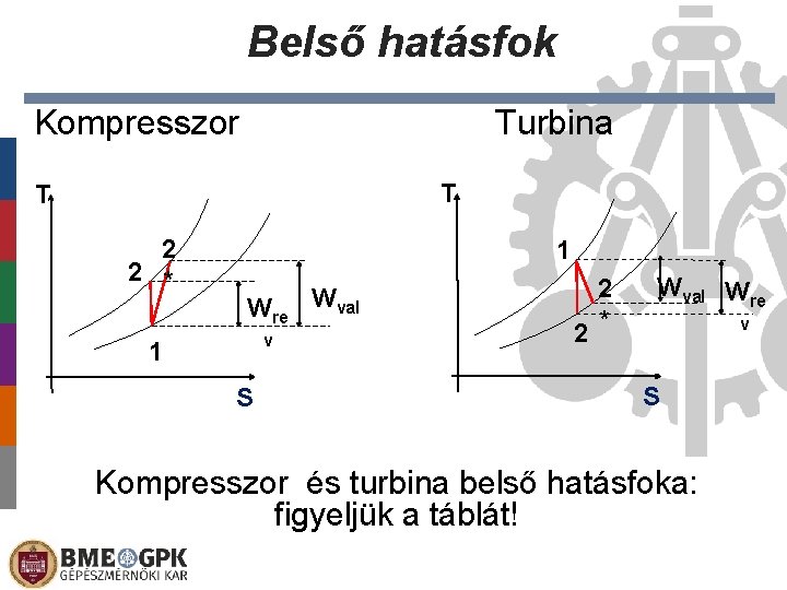 Belső hatásfok Kompresszor Turbina T T 2 2 * 1 Wre v 1 S