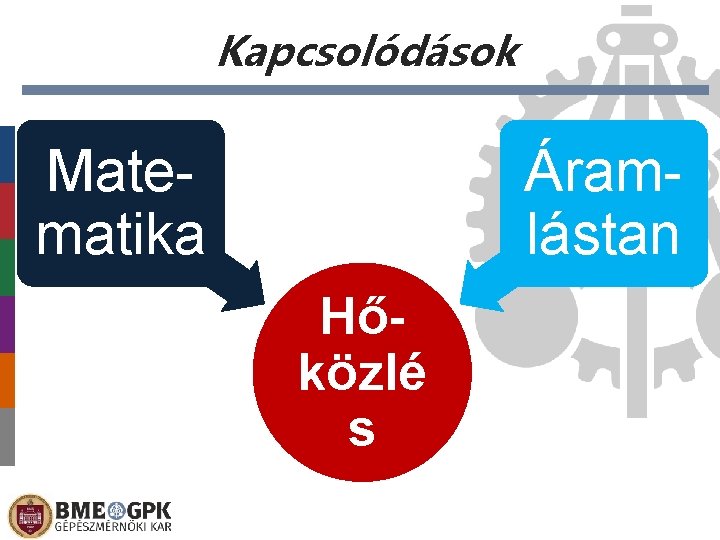 Kapcsolódások Matematika Áramlástan Hőközlé s 