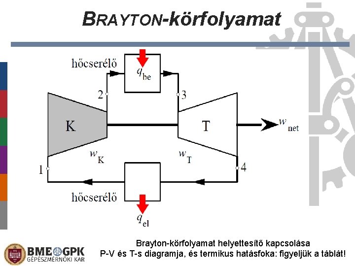 BRAYTON-körfolyamat Brayton-körfolyamat helyettesítő kapcsolása P-V és T-s diagramja, és termikus hatásfoka: figyeljük a táblát!