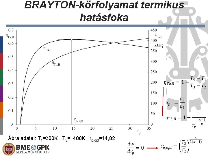 BRAYTON-körfolyamat termikus hatásfoka Ábra adatai: T 1=300 K , T 3=1400 K, rp, opt=14,