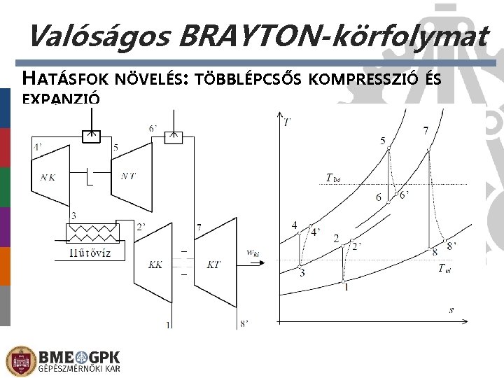 Valóságos BRAYTON-körfolymat HATÁSFOK EXPANZIÓ NÖVELÉS: TÖBBLÉPCSŐS KOMPRESSZIÓ ÉS 