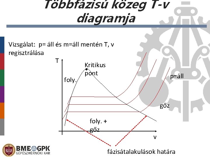 Többfázisú közeg T-v diagramja Vizsgálat: p= áll és m=áll mentén T, v regisztrálása T