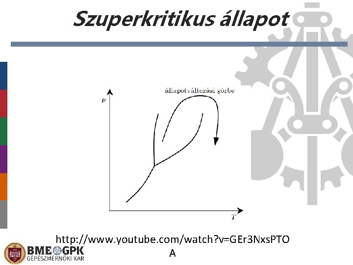 Szuperkritikus állapot http: //www. youtube. com/watch? v=GEr 3 Nxs. PTO A 