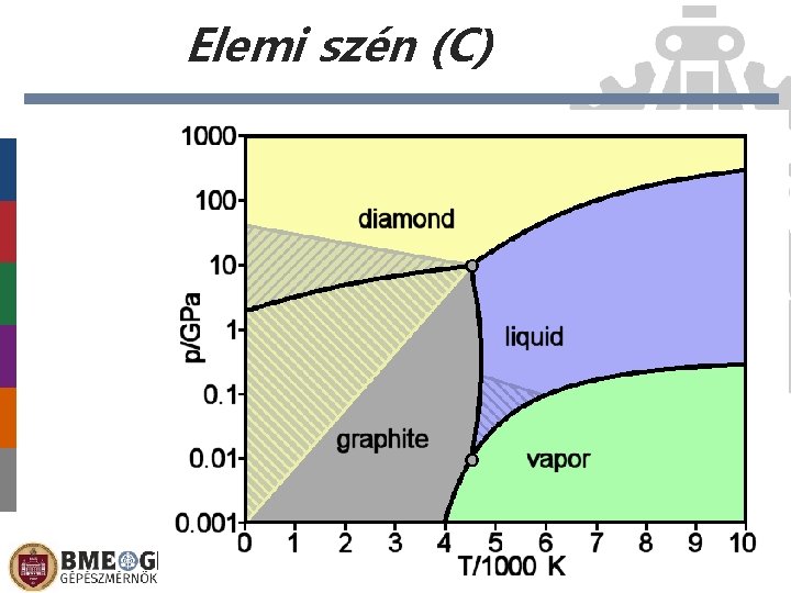 Elemi szén (C) 