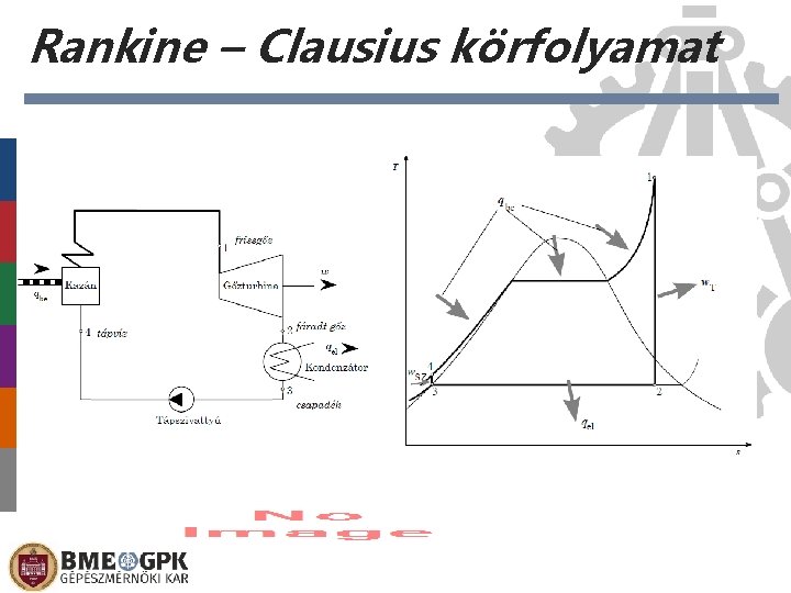 Rankine – Clausius körfolyamat 