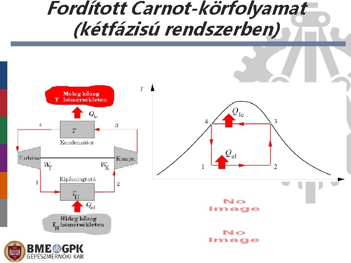 Fordított Carnot-körfolyamat (kétfázisú rendszerben) 