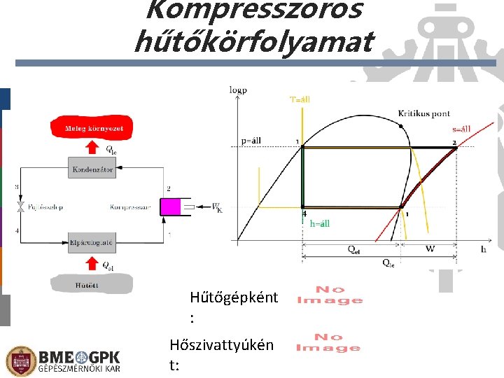 Kompresszoros hűtőkörfolyamat Hűtőgépként : Hőszivattyúkén t: 