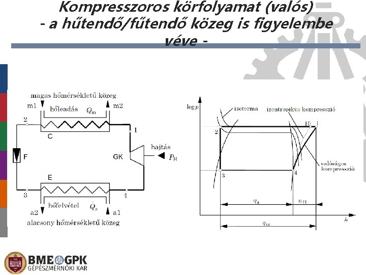 Kompresszoros körfolyamat (valós) - a hűtendő/fűtendő közeg is figyelembe véve - 