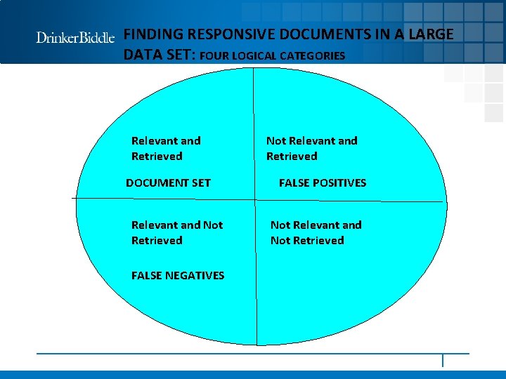 FINDING RESPONSIVE DOCUMENTS IN A LARGE DATA SET: FOUR LOGICAL CATEGORIES Relevant and Retrieved