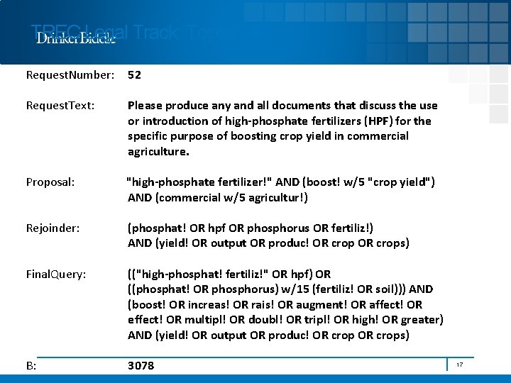 TREC Legal Track: Topics Request. Number: 52 Request. Text: Please produce any and all