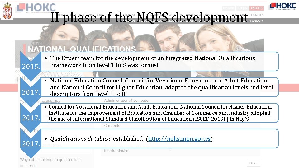 II phase of the NQFS development • The Expert team for the development of