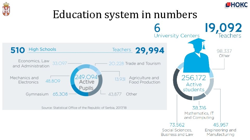 Education system in numbers 