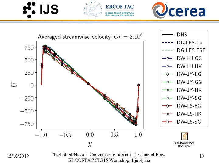 15/10/2019 Turbulent Natural Convection in a Vertical Channel Flow ERCOFTAC SIG 15 Workshop, Ljubljana