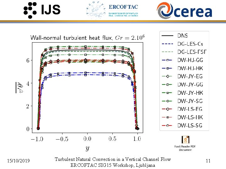 15/10/2019 Turbulent Natural Convection in a Vertical Channel Flow ERCOFTAC SIG 15 Workshop, Ljubljana