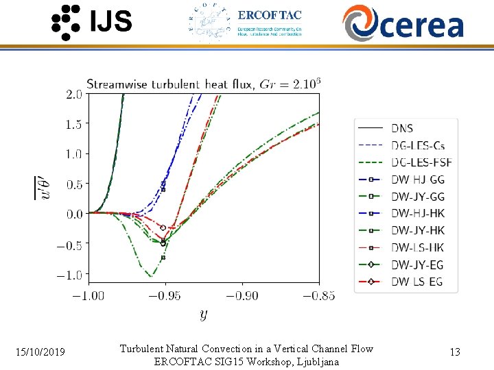 15/10/2019 Turbulent Natural Convection in a Vertical Channel Flow ERCOFTAC SIG 15 Workshop, Ljubljana