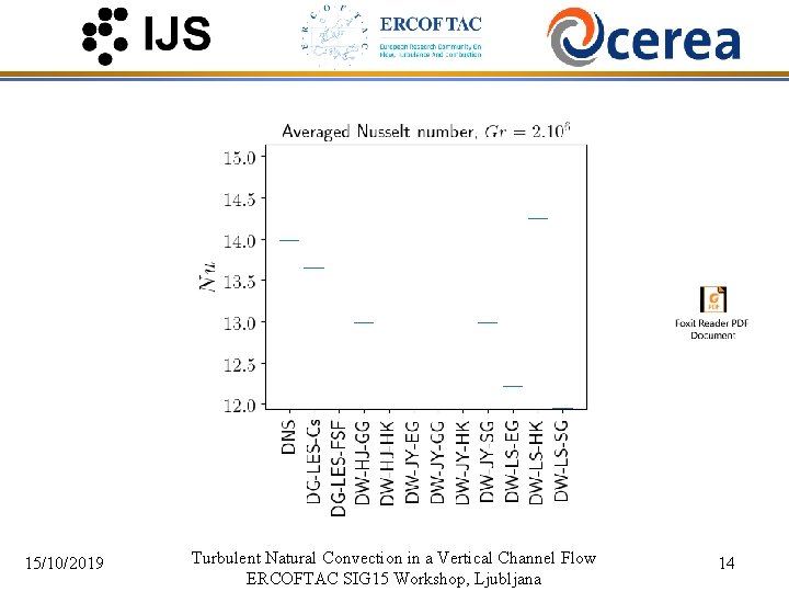 15/10/2019 Turbulent Natural Convection in a Vertical Channel Flow ERCOFTAC SIG 15 Workshop, Ljubljana